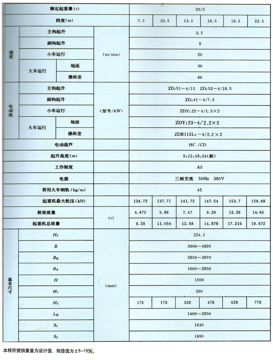 LH electric hoist double beam bridge crane