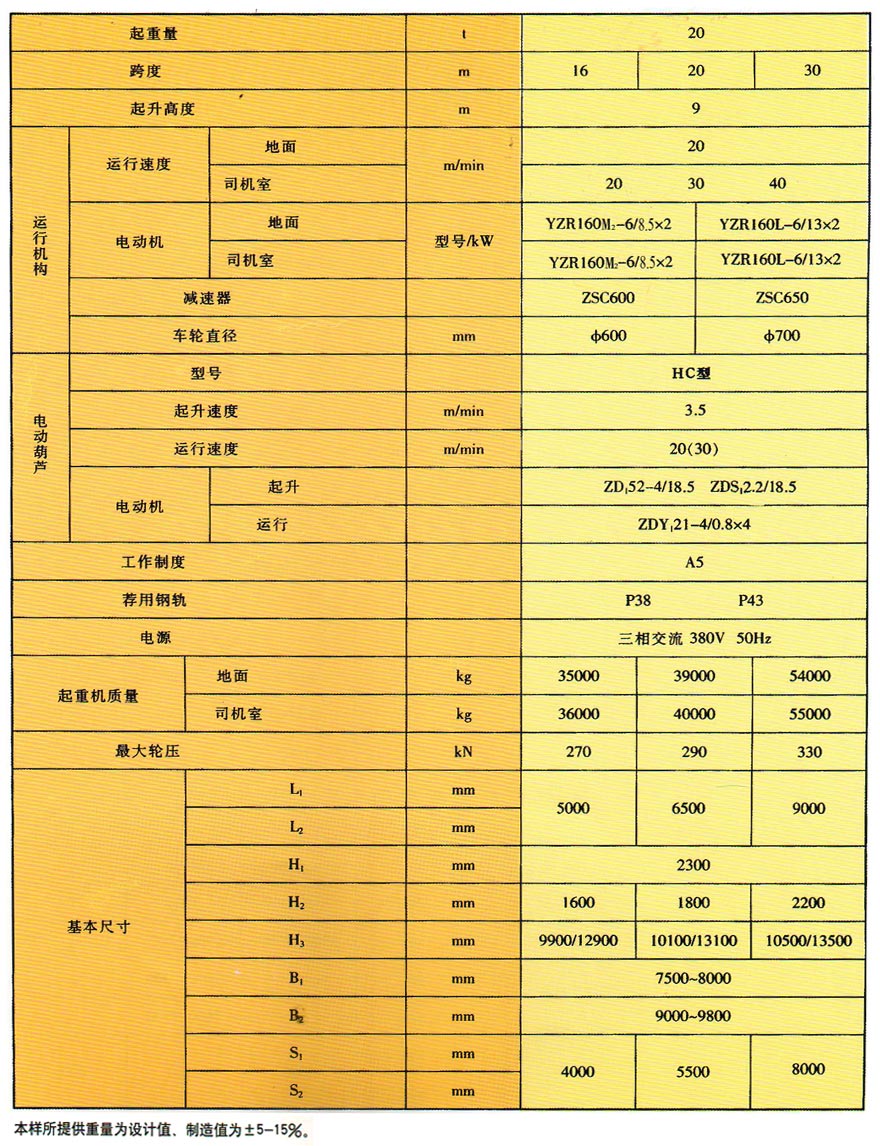 ML electric hoist gantry crane