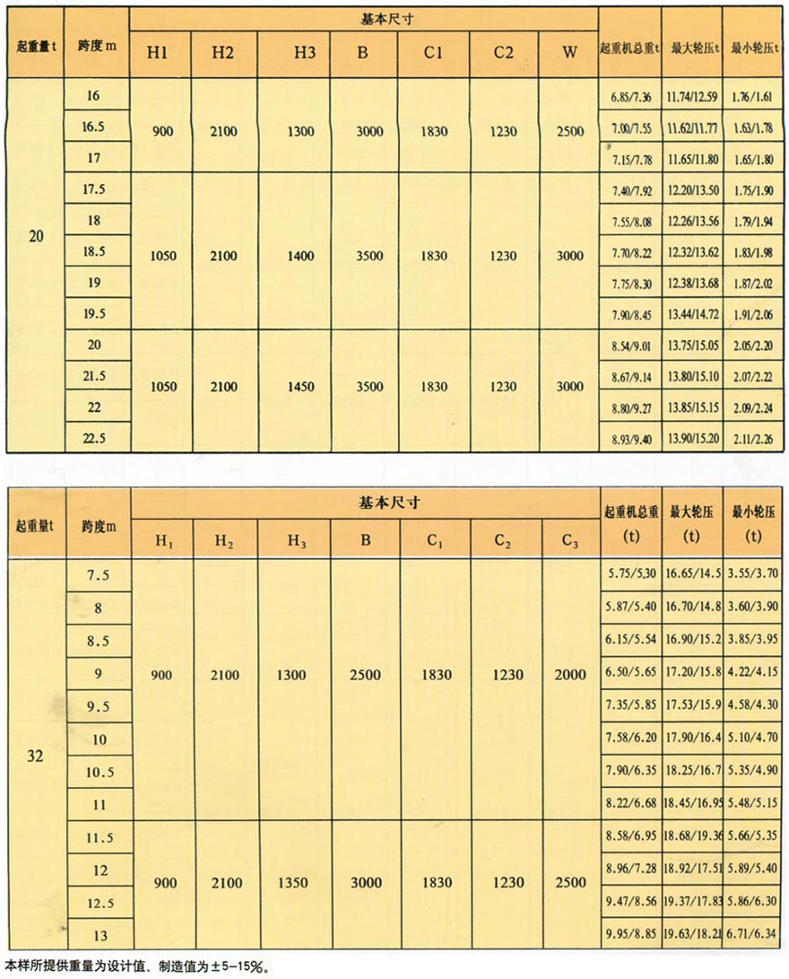 LD型電動單梁橋式起重機