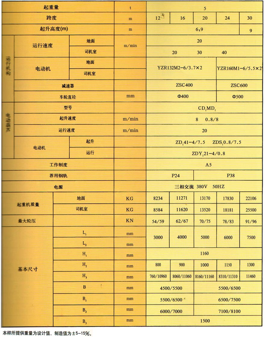 MH箱型門式起重機(jī)