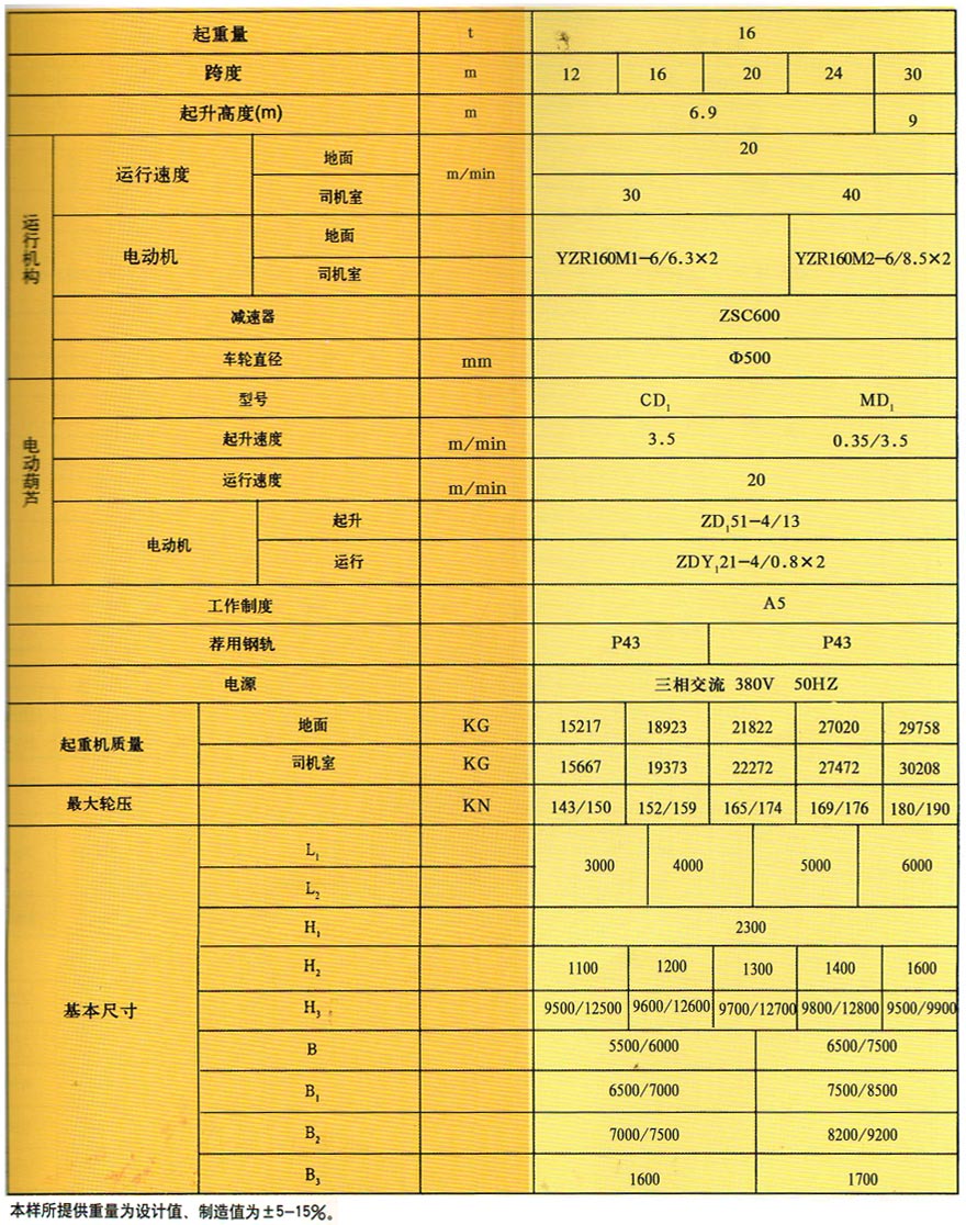 MH箱型門式起重機(jī)
